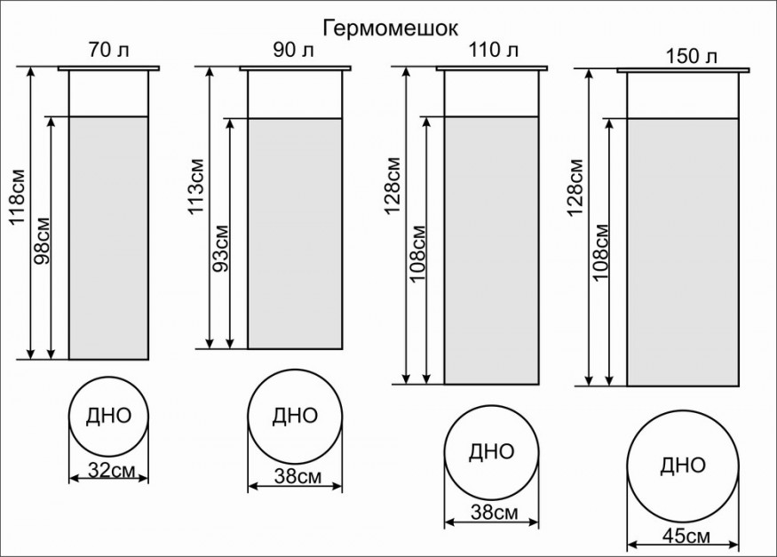 Гермомешок Век 110л Охотник